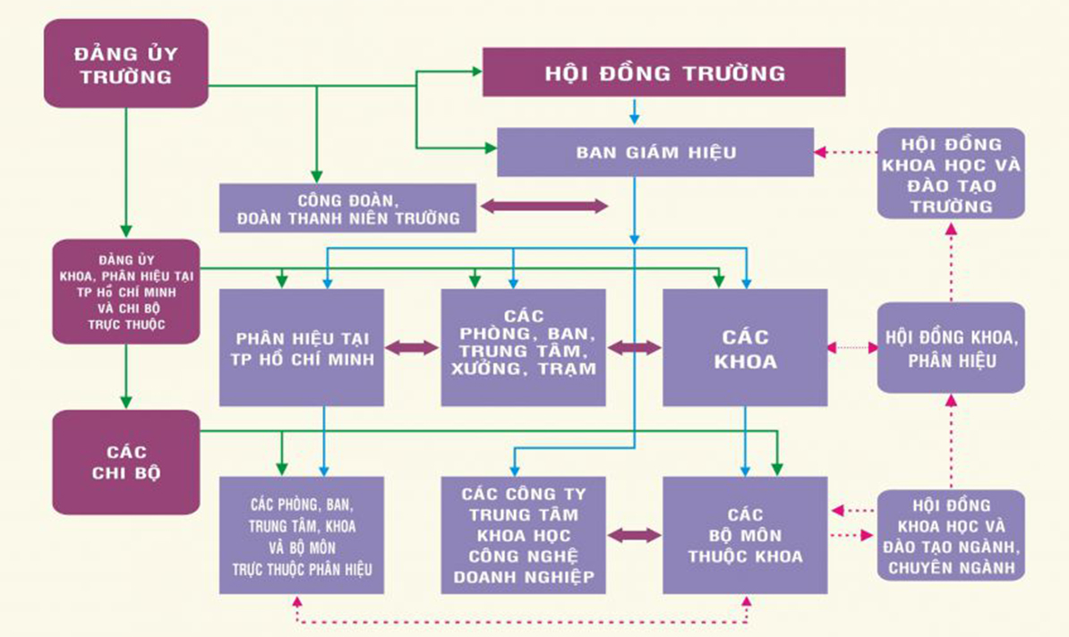 Tổ chức - Xem ngay tấm ảnh về những bảng báo giá, phòng họp, hay những cuộc họp trực tuyến đang diễn ra trong những tổ chức hàng đầu hiện nay. Cùng nhìn lại chặng đường phát triển và các chiến lược mới đối với nhà tổ chức uy tín, qua ảnh chụp sinh động.